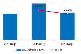 梅州专业讨债公司有哪些核心服务？